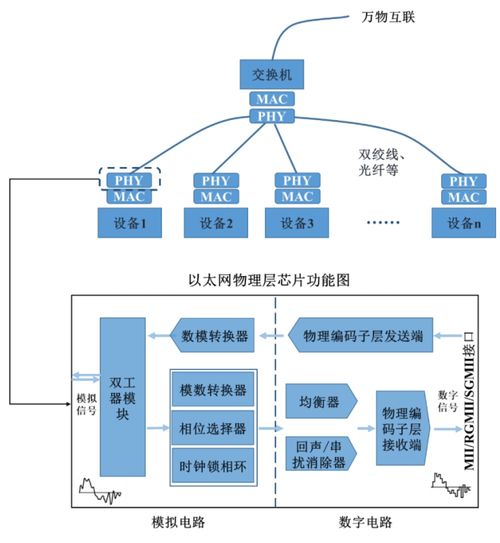 一周5篇深度研報覆蓋，裕太微電子實力幾何？